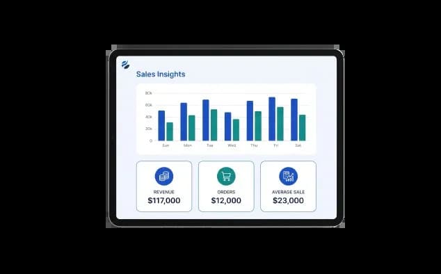 Twynk Billing Pro Sales Insights Preview